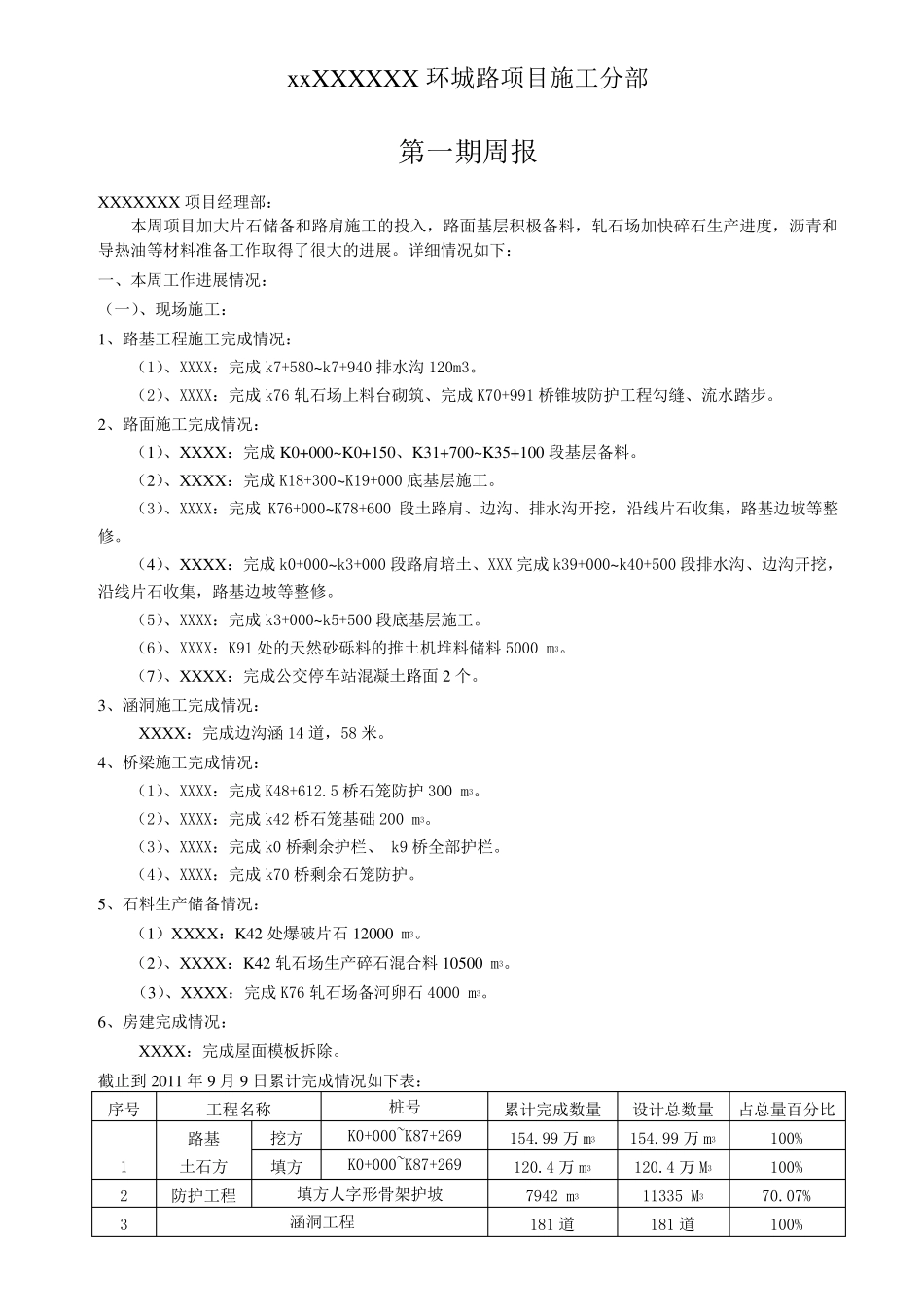 公路工程周报范本_第1页