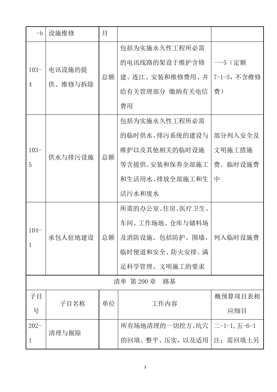 公路工程套定额指导_第3页