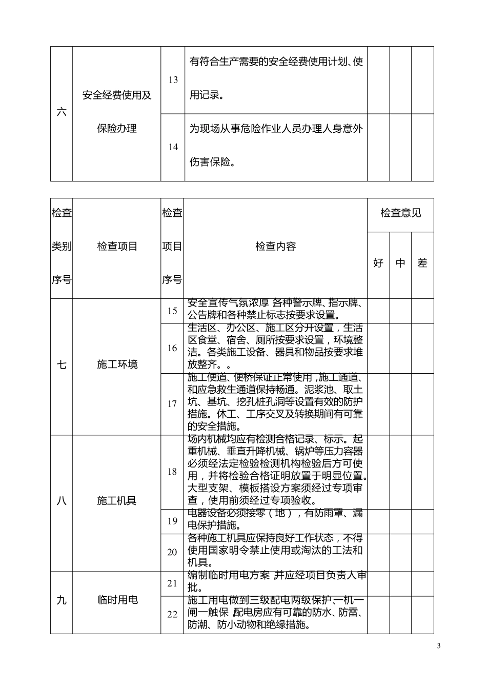 公路工程安全生产检查记录表_第3页