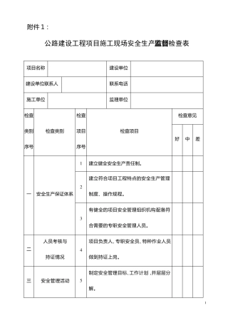 公路工程安全生产检查记录表