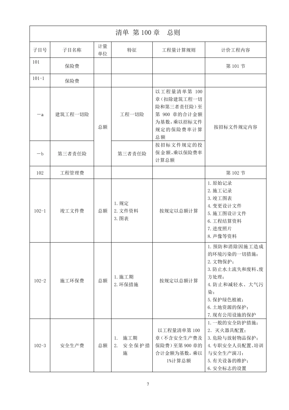 公路工程工程量清单_第1页