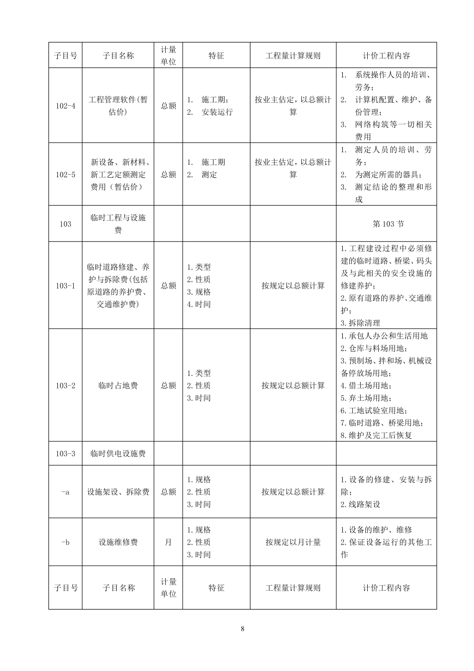 公路工程工程量清单_第2页