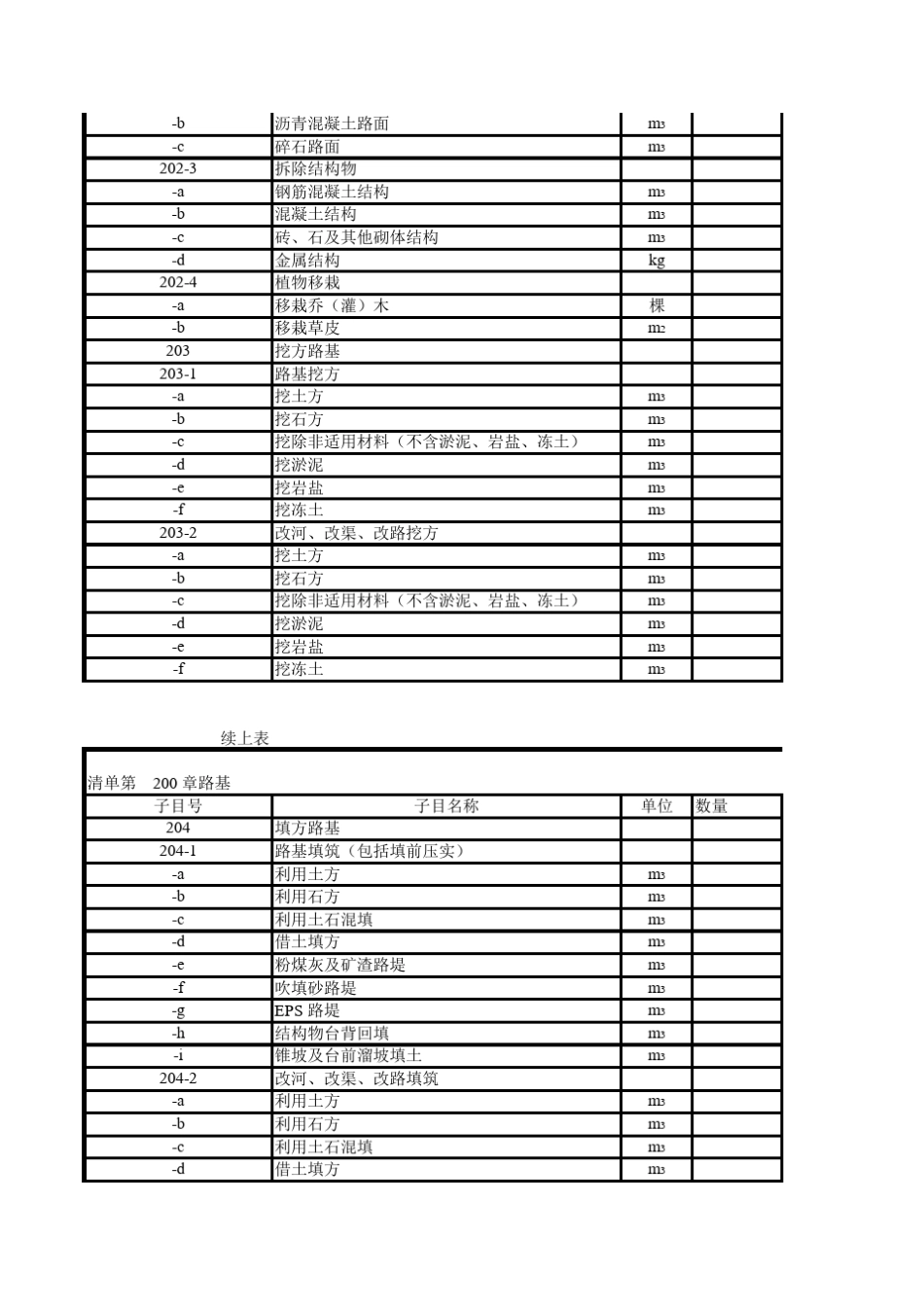 公路工程工程量清单样表(2019最新)_第2页