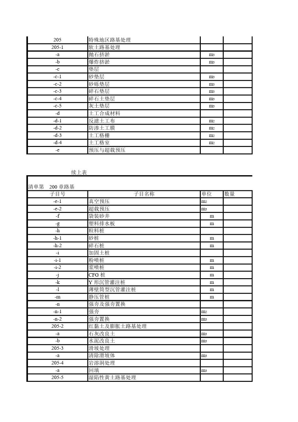 公路工程工程量清单样表(2019最新)_第3页