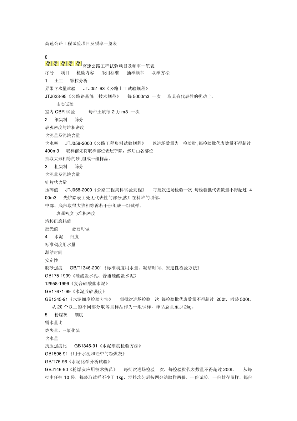 公路工程常用抽检频率_第1页