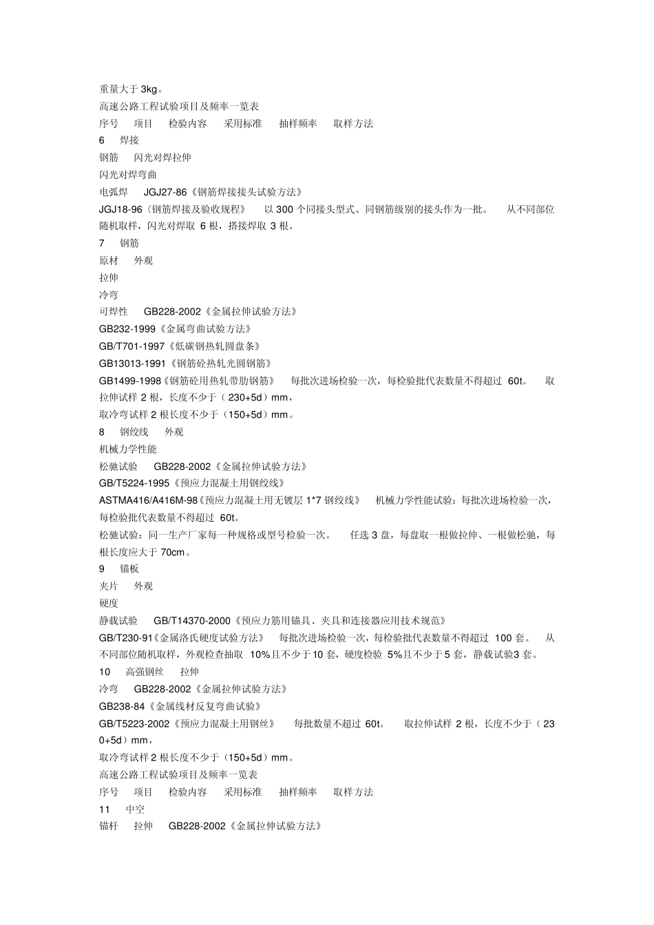 公路工程常用抽检频率_第2页