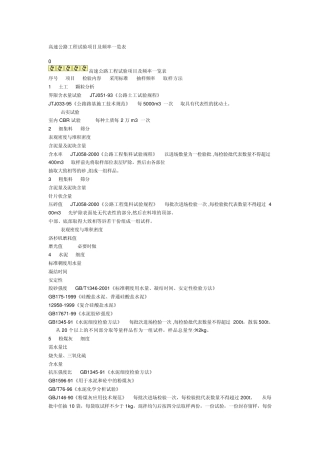 公路工程常用抽检频率