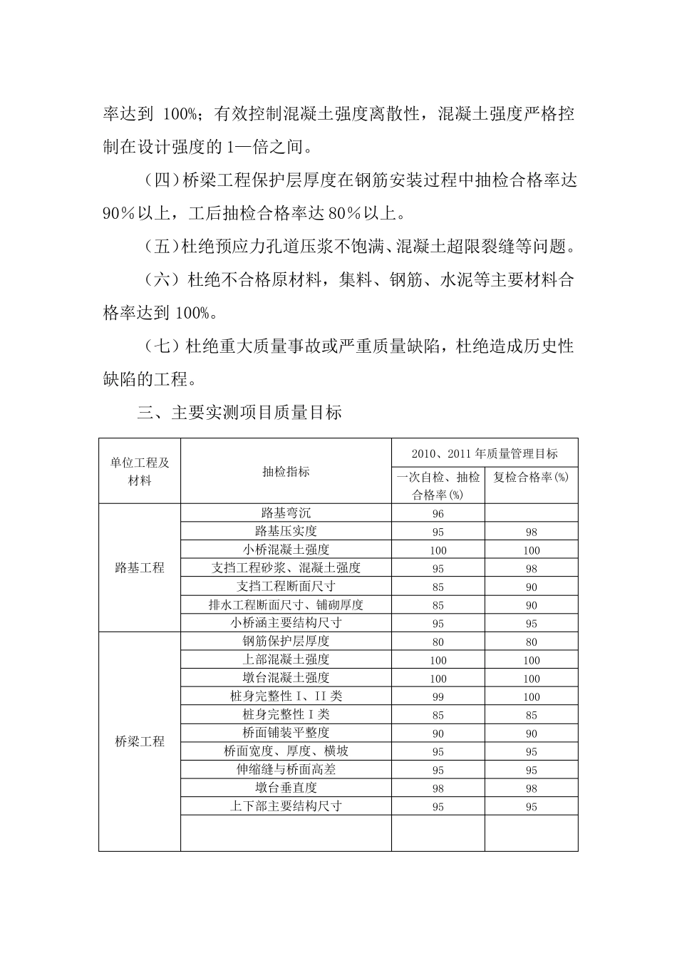 公路工程建设项目质量管理目标_第2页