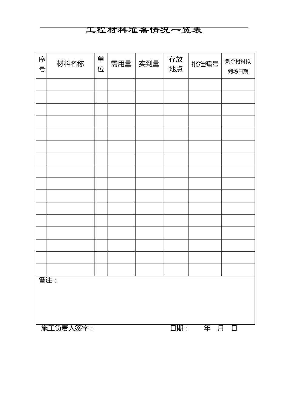 公路工程总体开工报告(样板)_第3页