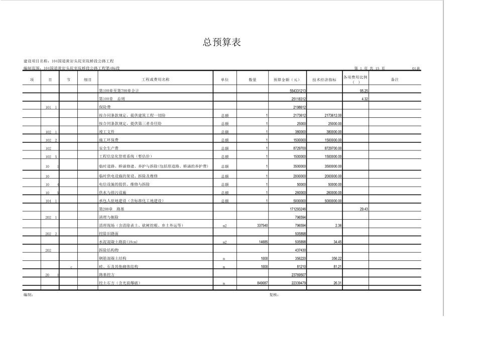 公路工程总预算表_第1页