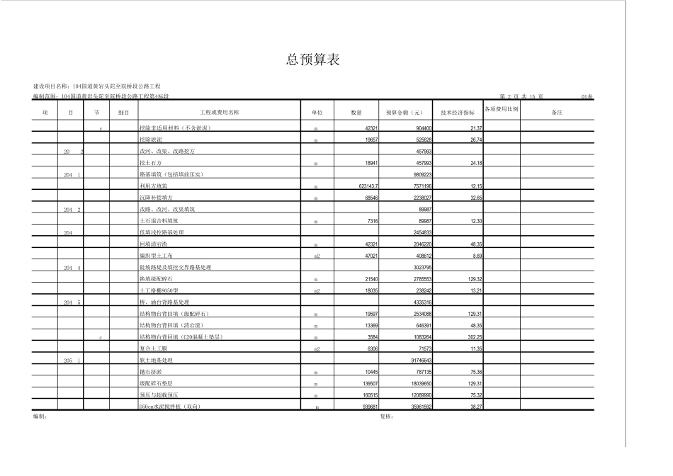 公路工程总预算表_第2页