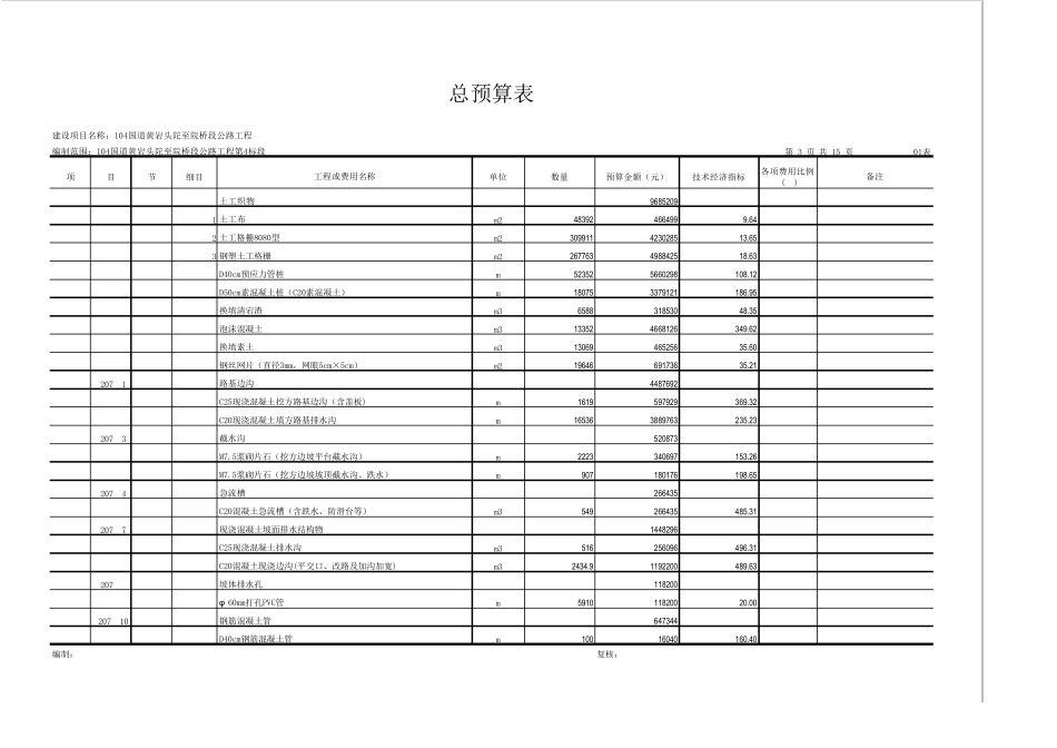 公路工程总预算表_第3页