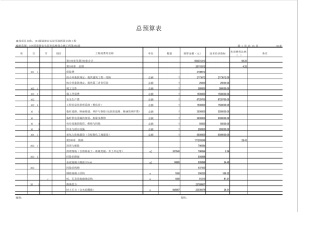 公路工程总预算表