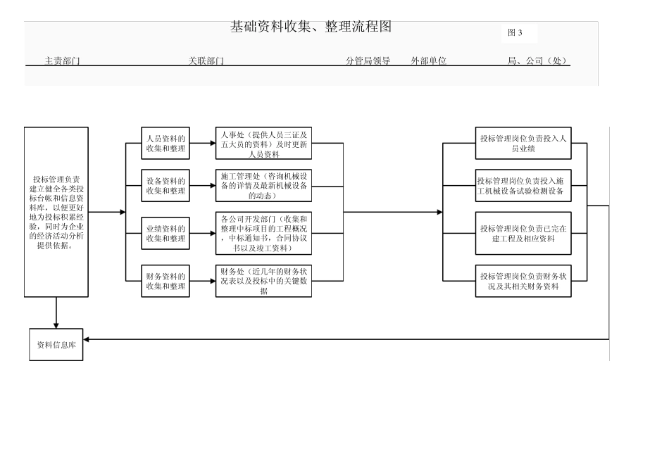 公路工程投标工作流程图_第3页