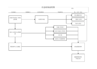 公路工程投标工作流程图