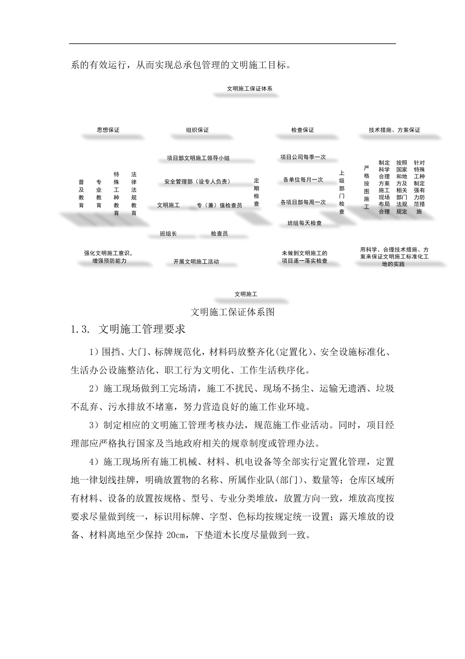 公路工程招投标—文明施工、文物保护保证体系及保证措施_第2页