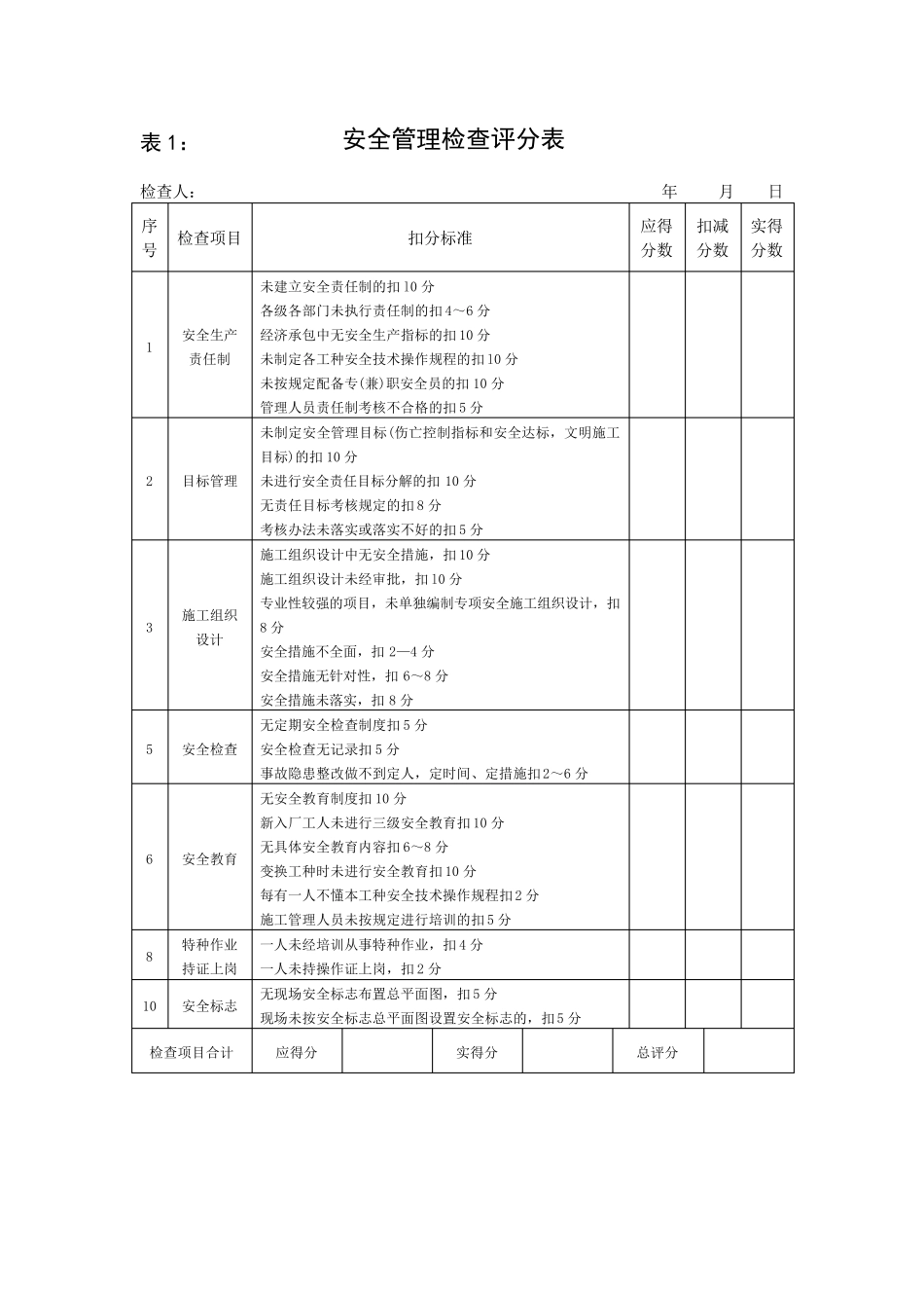 公路工程施工安全检查表_第1页