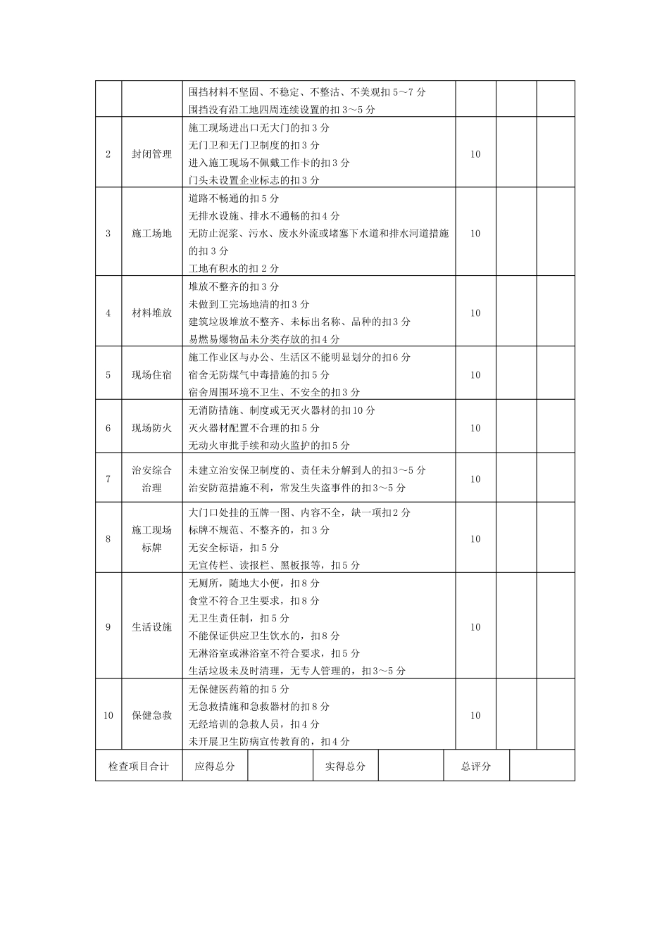 公路工程施工安全检查表_第3页