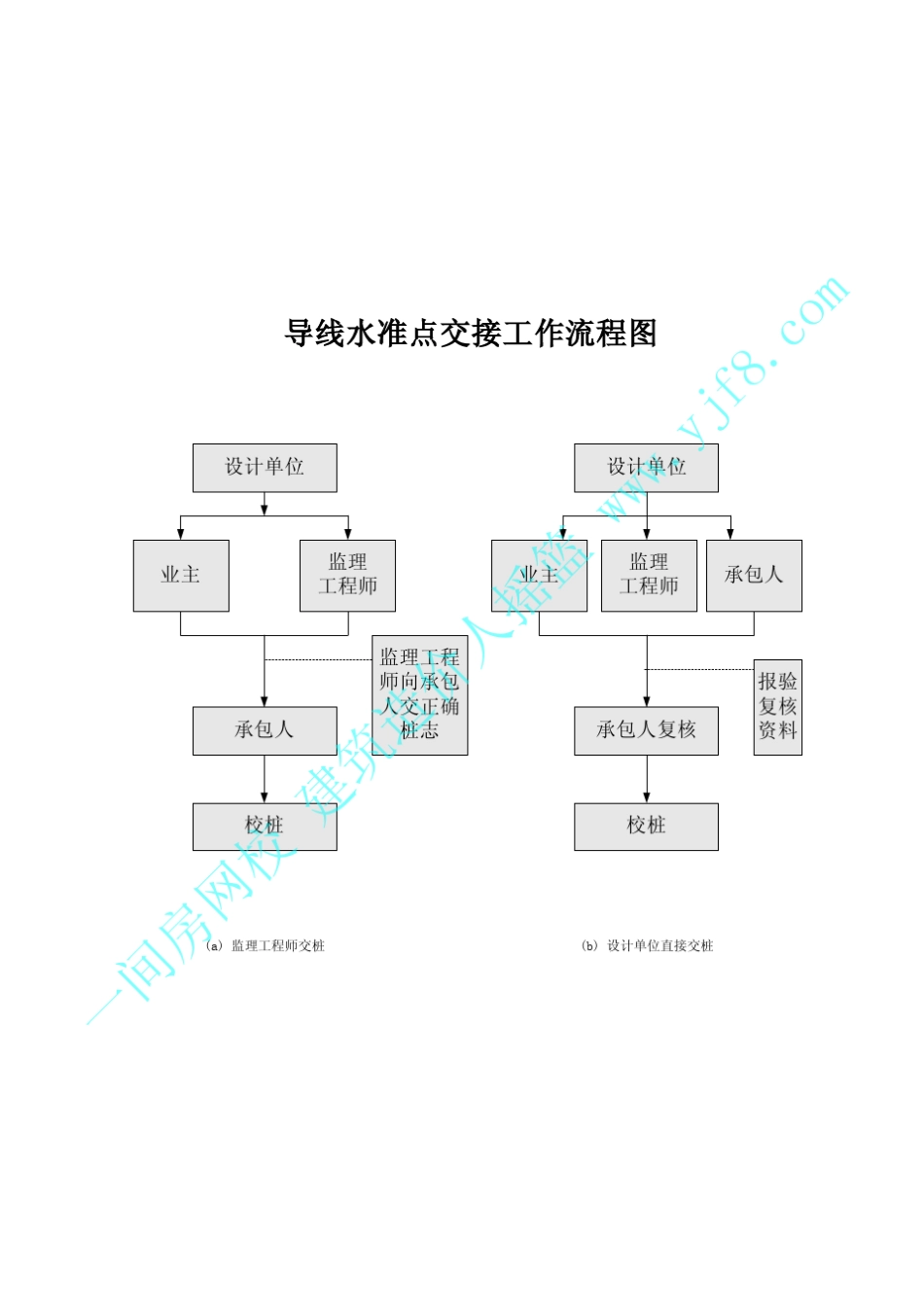 公路工程施工工艺流程图讲解_第2页