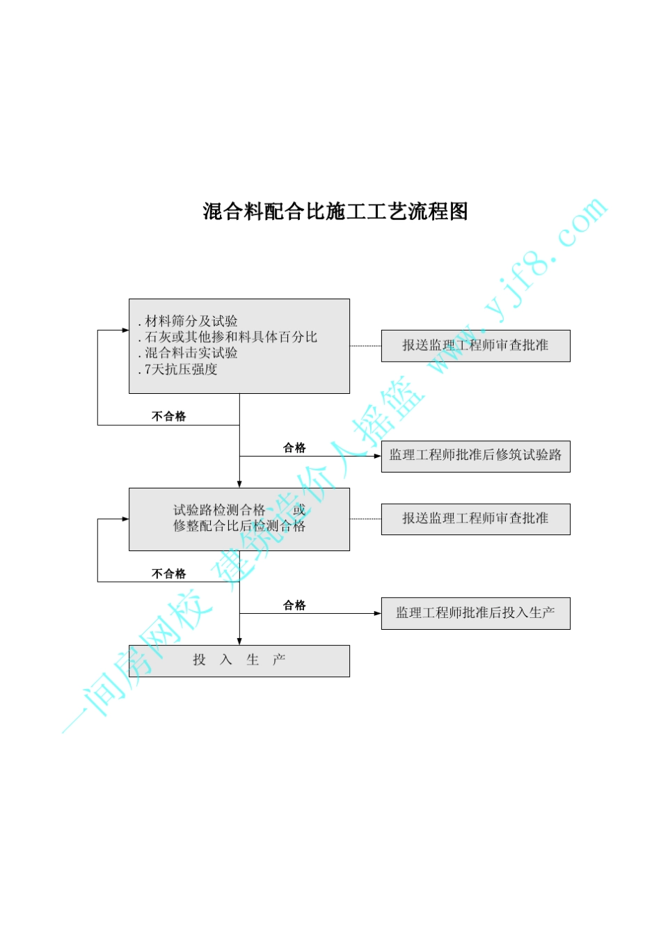 公路工程施工工艺流程图讲解_第3页