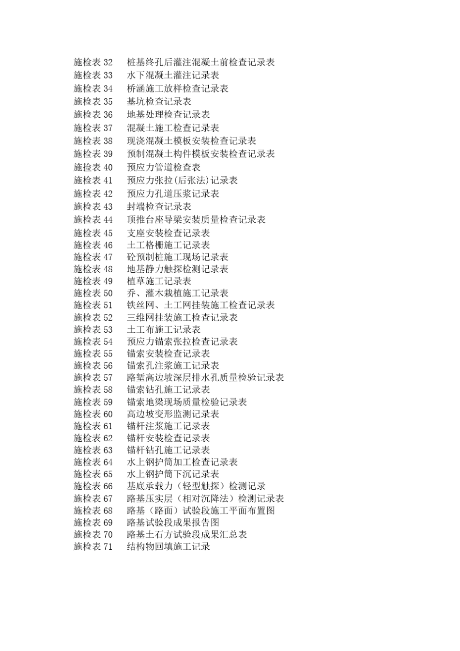 公路工程施工表格(第三册)1133_第3页