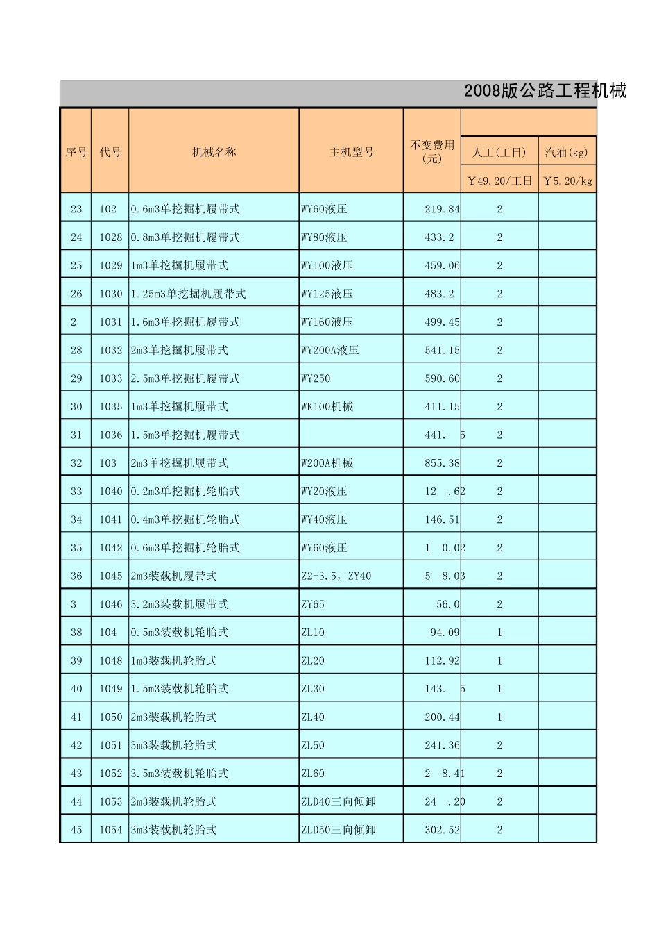 公路工程机械台班费用定额(2007版)_第2页