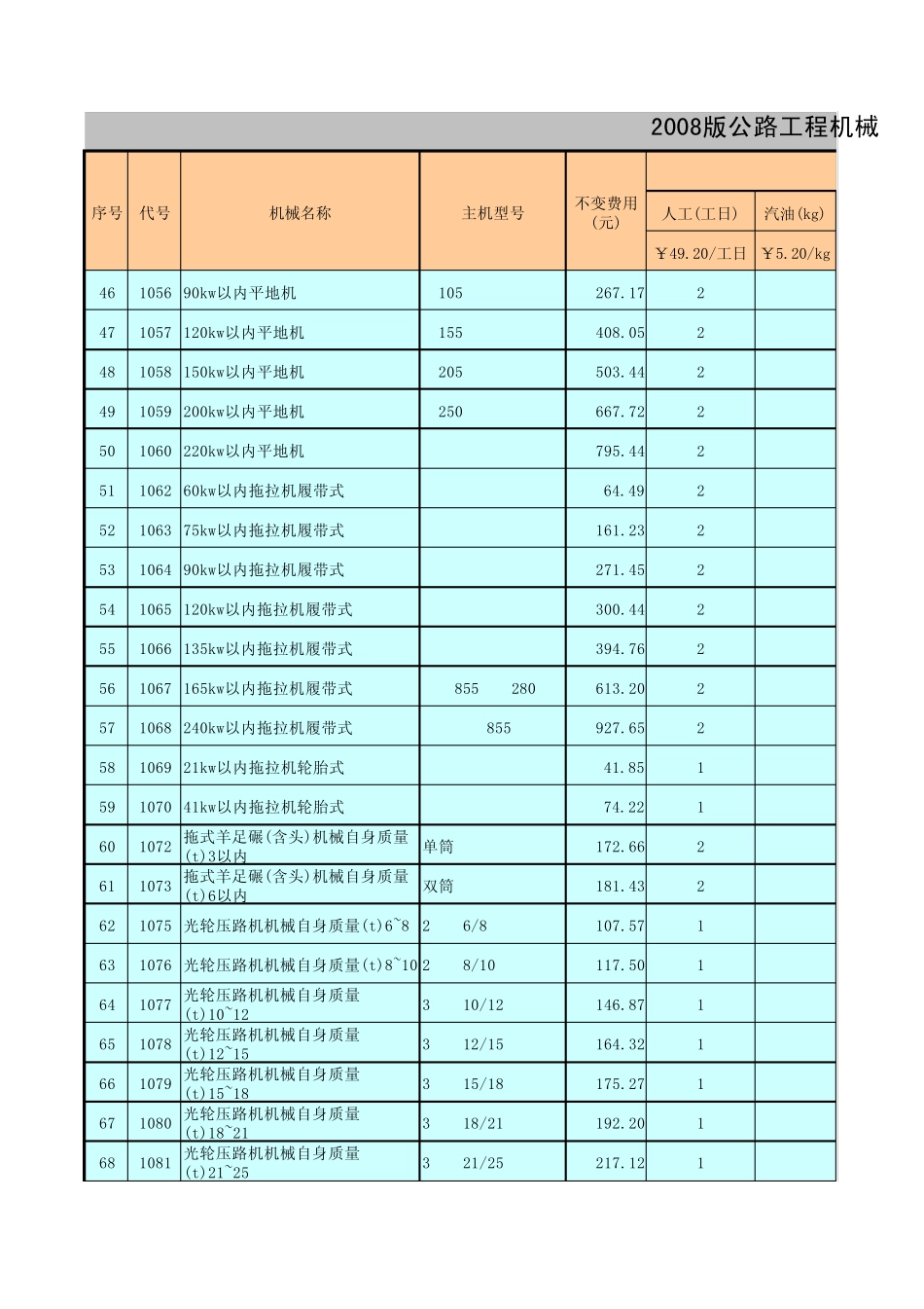 公路工程机械台班费用定额(2007版)_第3页