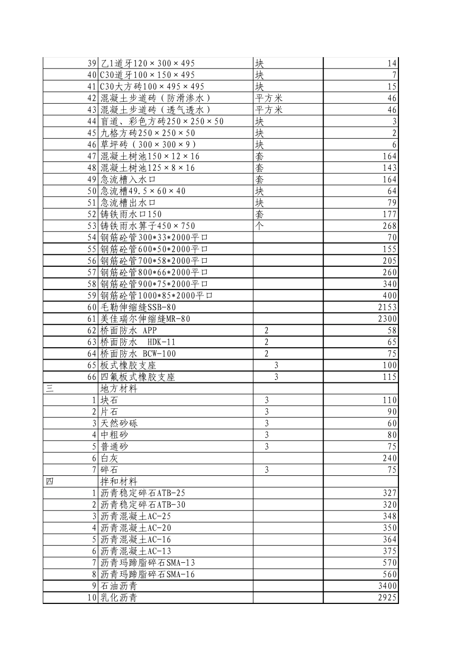 公路工程材料市场价格信息_第2页