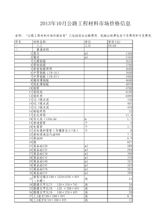 公路工程材料市场价格信息