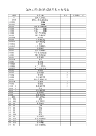 公路工程材料进项税率参考表
