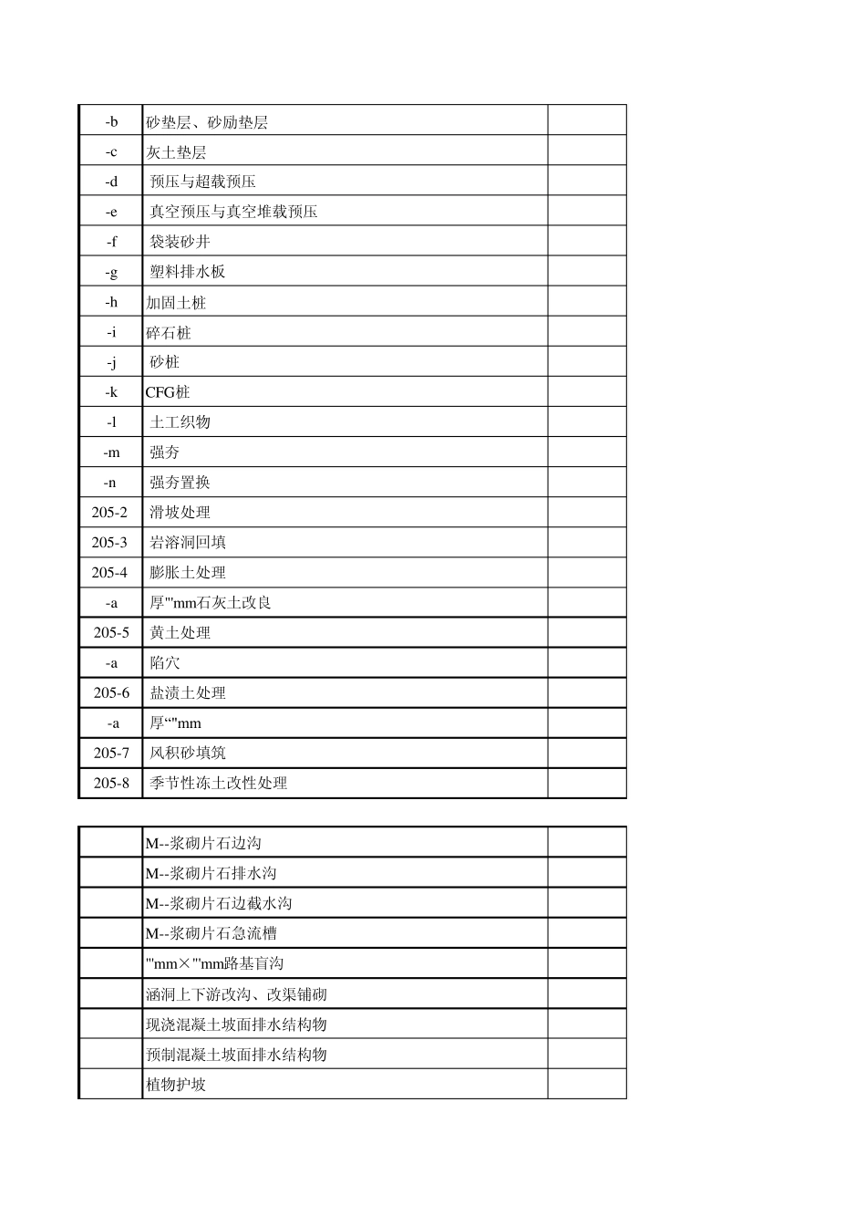 公路工程标准工程量清单(2009)_第3页