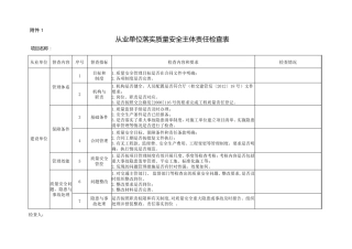 公路工程检查表