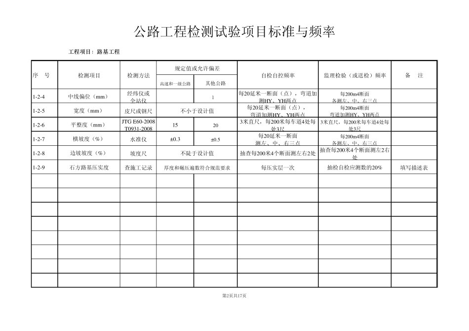 公路工程检测试验项目标准与频率_第2页