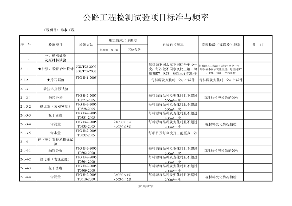 公路工程检测试验项目标准与频率_第3页