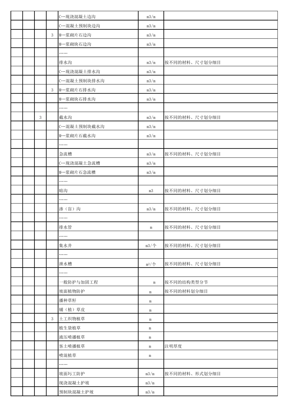 公路工程概预算表_第3页