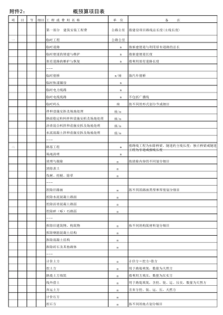 公路工程概预算表