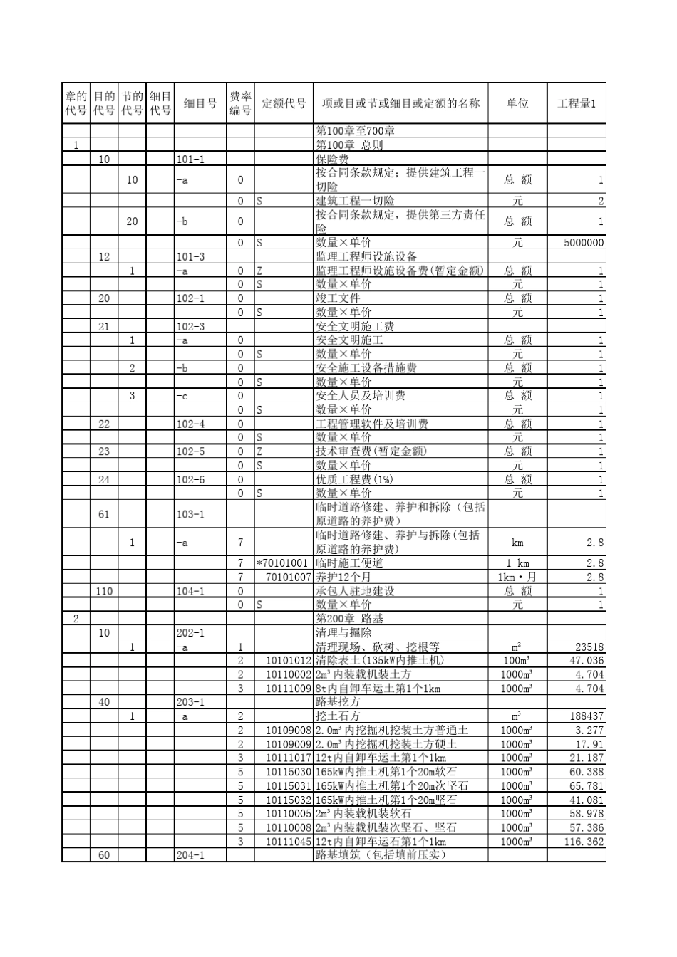 公路工程清单定额组价100章500章范例_第1页
