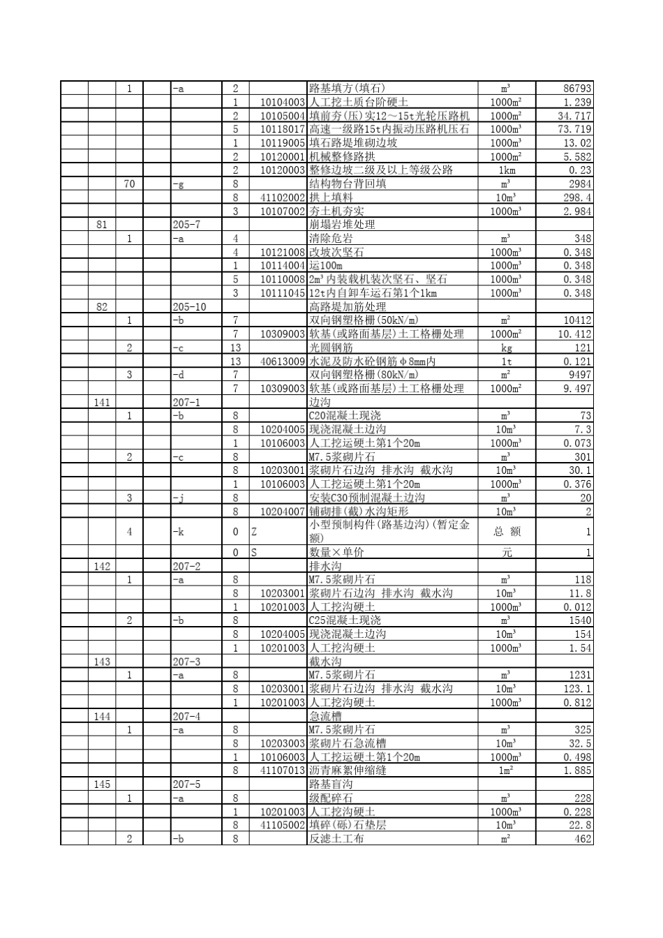 公路工程清单定额组价100章500章范例_第2页