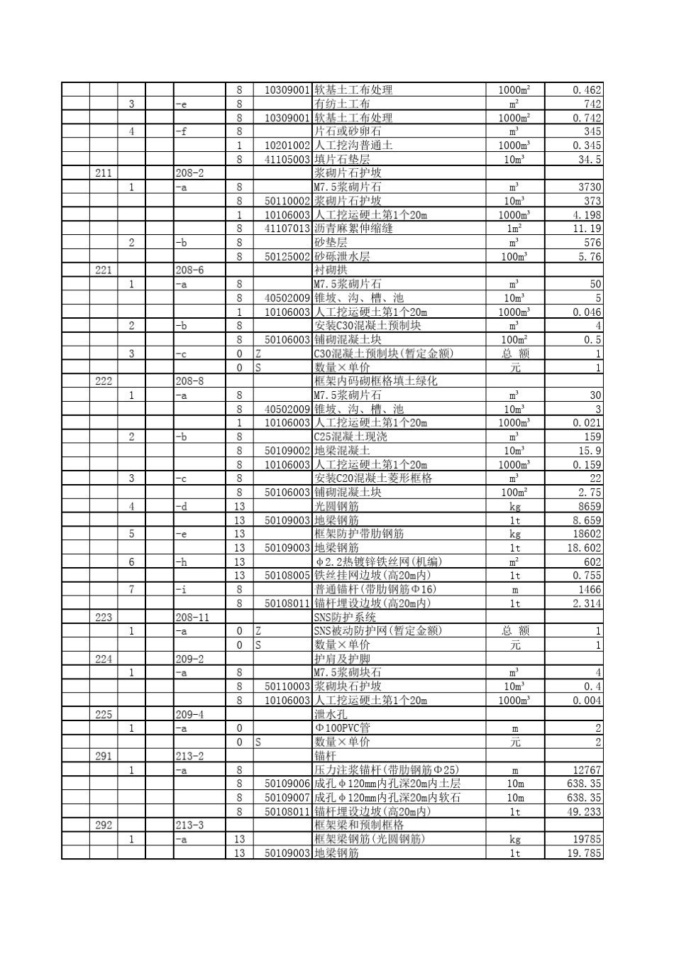 公路工程清单定额组价100章500章范例_第3页