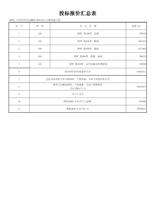 公路工程清单报价范例