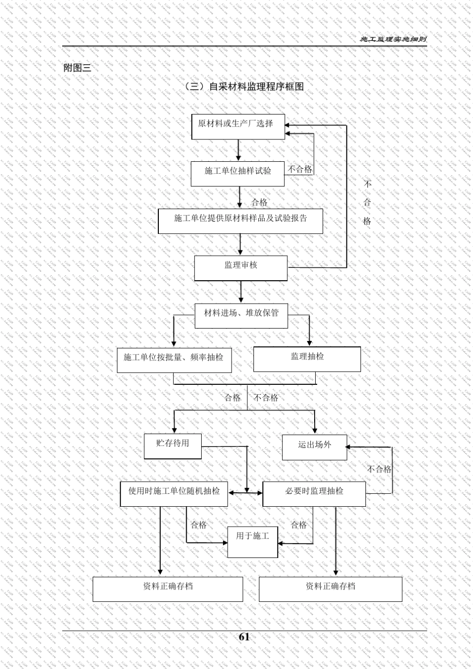 公路工程监理工作流程图_第3页