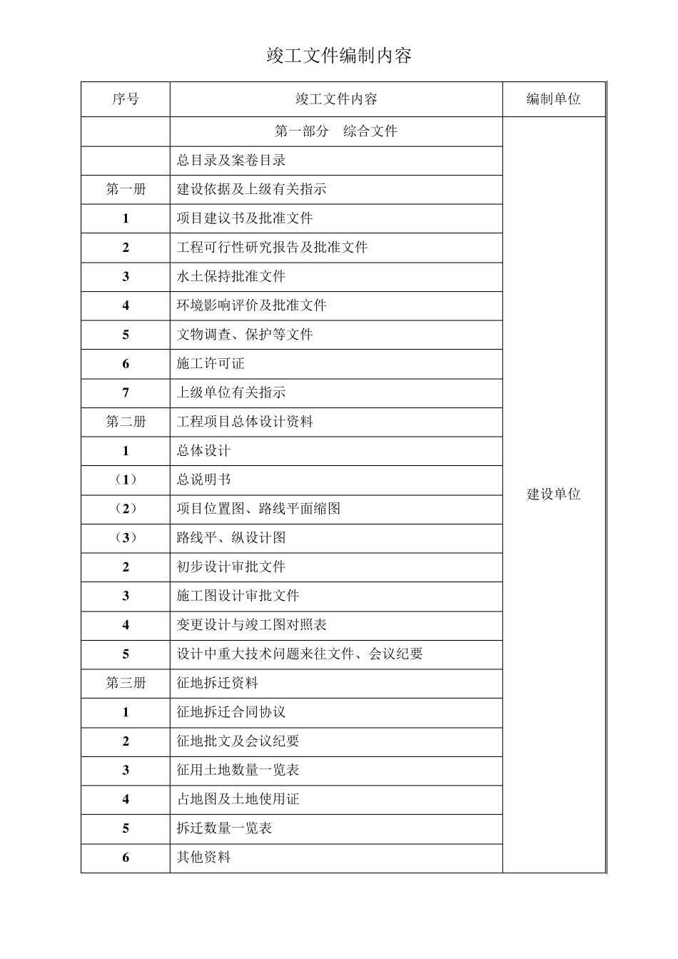 公路工程竣工文件编制内容及总目录_第1页