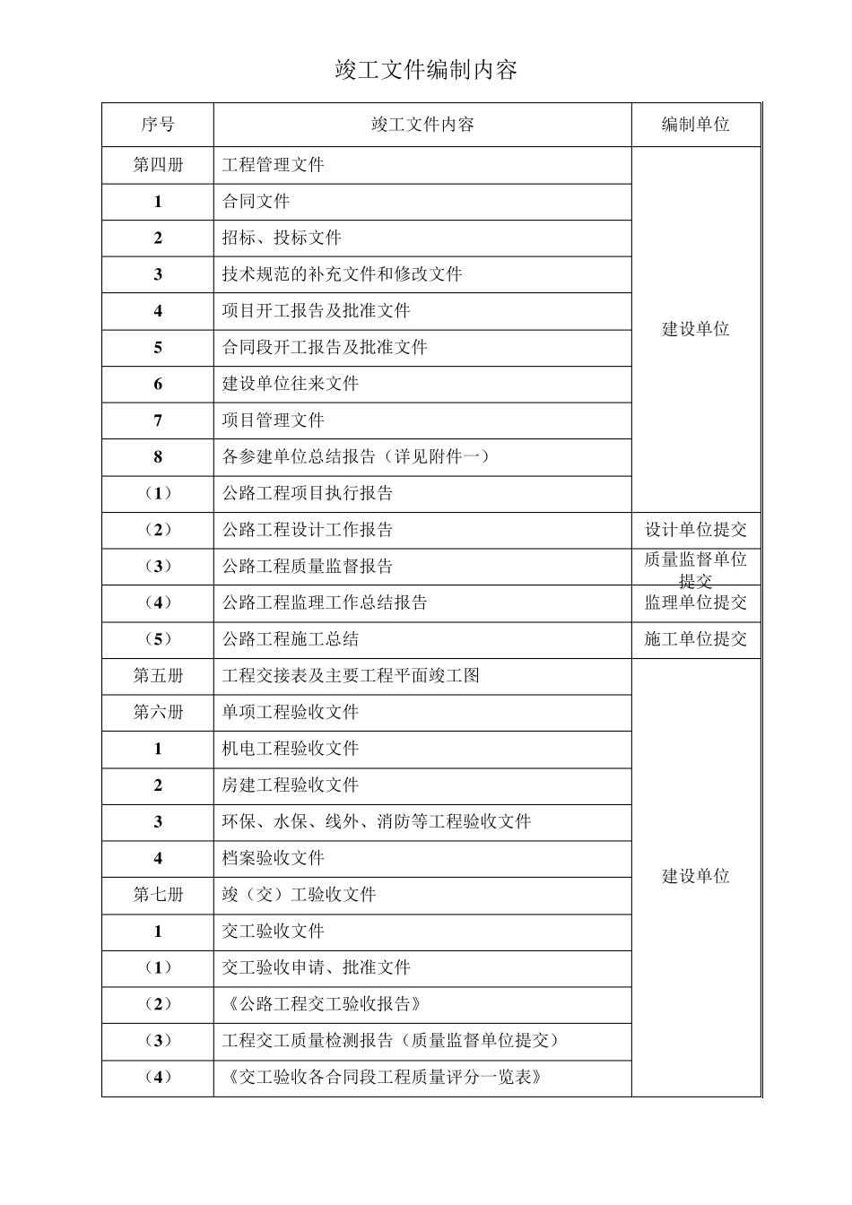 公路工程竣工文件编制内容及总目录_第2页