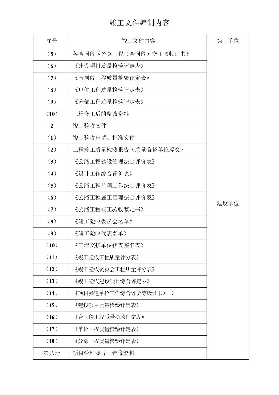公路工程竣工文件编制内容及总目录_第3页
