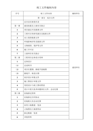 公路工程竣工文件编制内容及总目录