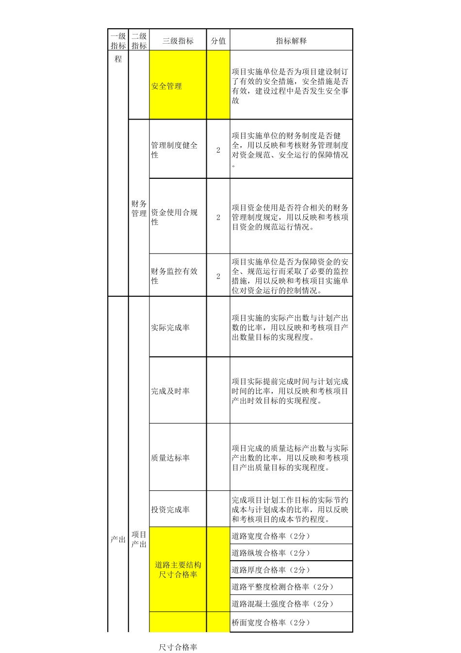 公路工程绩效评价指标_第2页