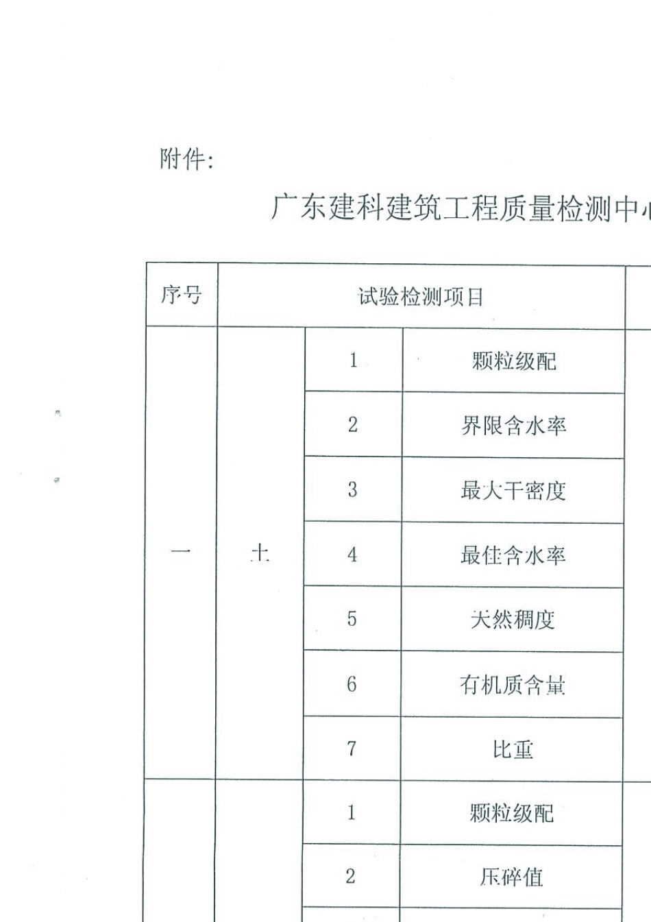 公路工程综合丙级试验检测业务范围_第3页