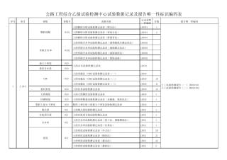 公路工程综合乙级试验室表格唯一性编码
