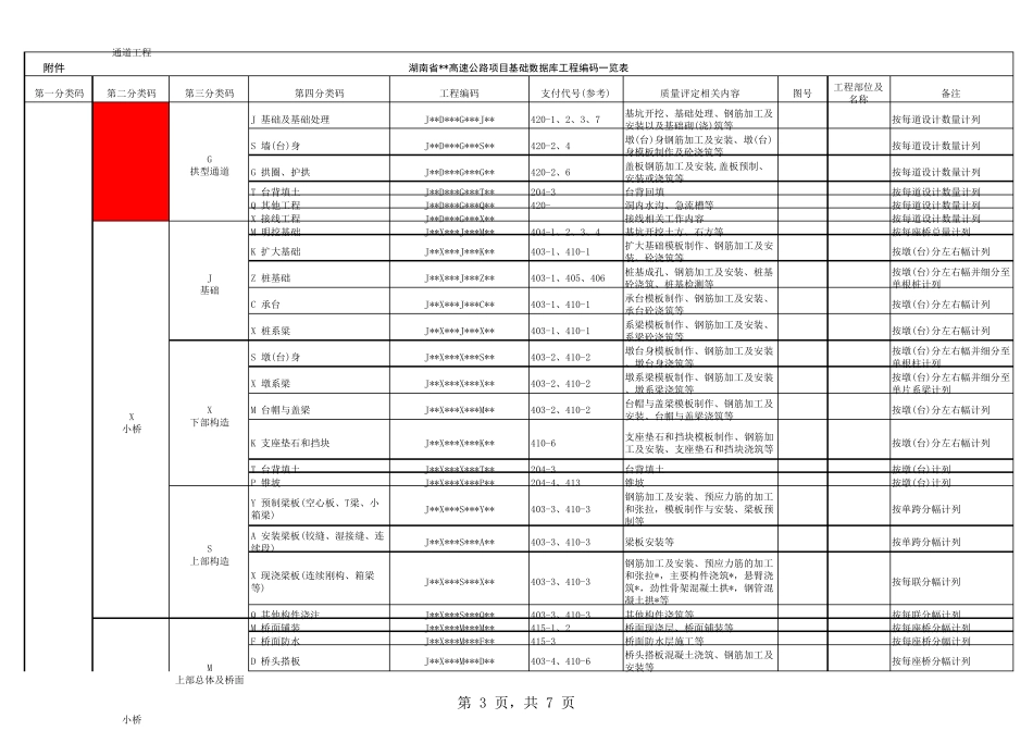 公路工程编码划分规则一览表_第3页