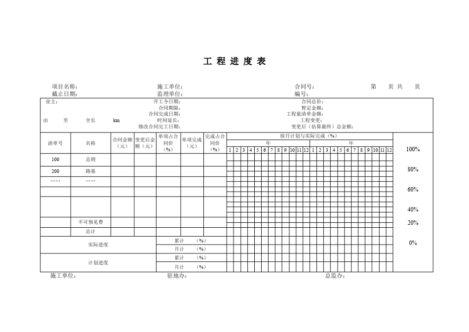 公路工程计量支付用表_第2页